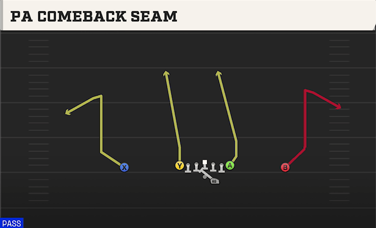 PA COMEBACK SEAM from ACE OFFSET