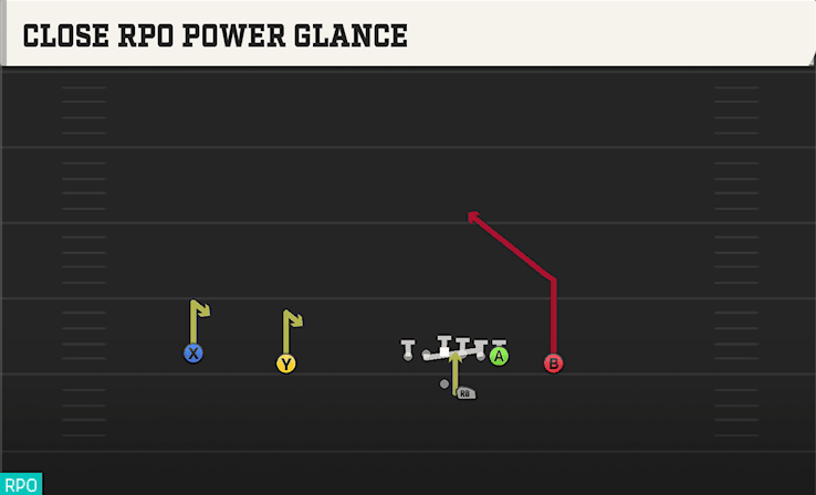 CLOSE RPO POWER GLANCE from WIDE DOUBLES OFFSET