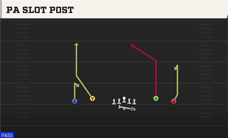PA SLOT POST from SPREAD DBL FLEX