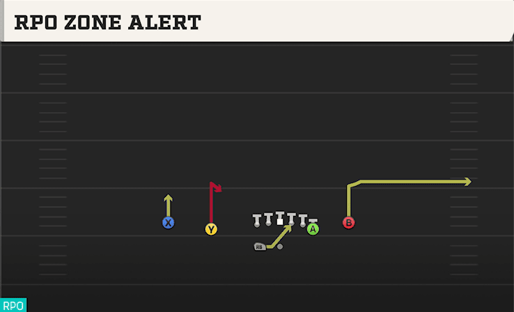RPO ZONE ALERT from NORMAL OFF CLOSE WK