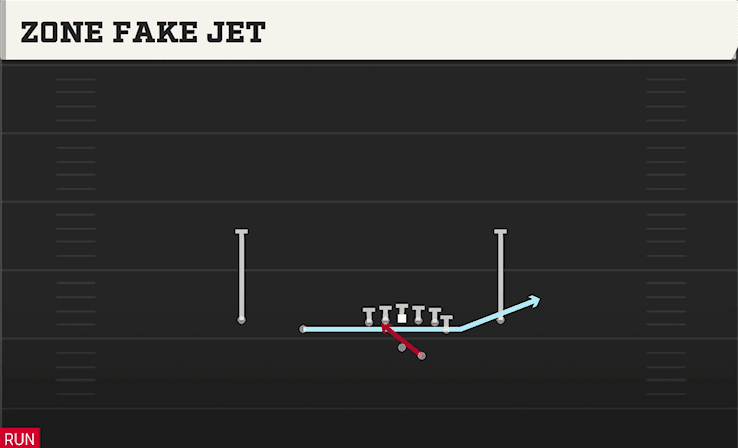 ZONE FAKE JET from DOUBLES OFF CLOSE