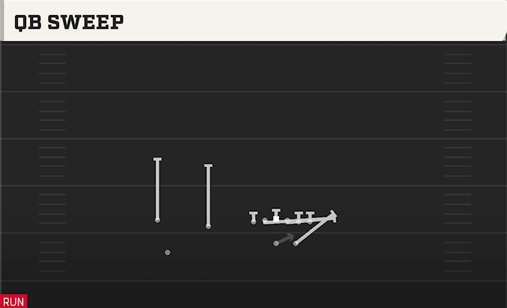 QB SWEEP from TRIPS TE