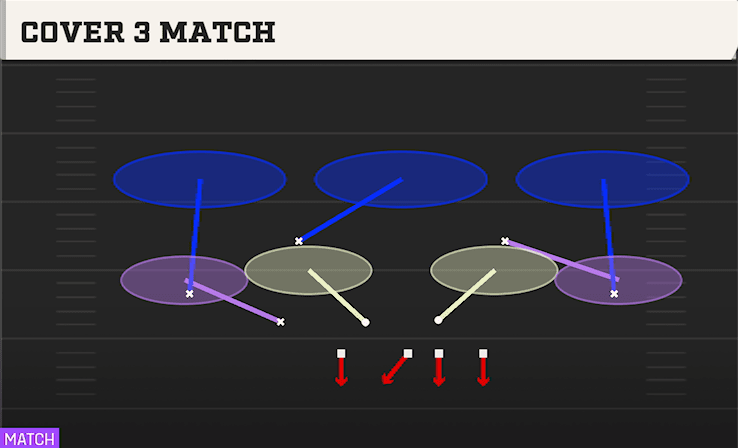 COVER 3 MATCH from LOAD