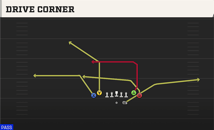 DRIVE CORNER from TIGHT