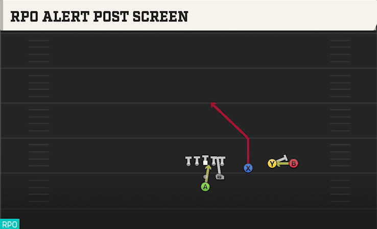 RPO ALERT POST SCREEN from STRONG TRIPS OVER