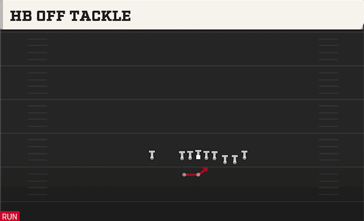 HB OFF TACKLE from CLUSTER