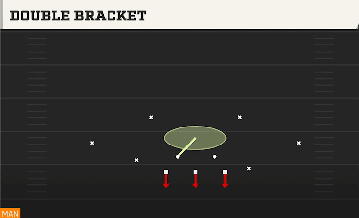 DOUBLE BRACKET from 3-2