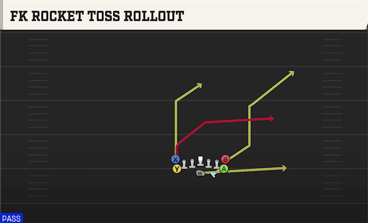 FK ROCKET TOSS ROLLOUT from TIGHT