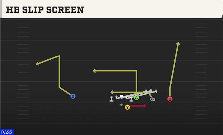 HB SLIP SCREEN from Y TRIPS OFFSET