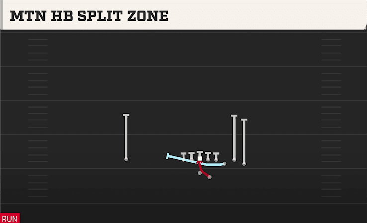 MTN HB SPLIT ZONE from BUNCH STR OFFSET