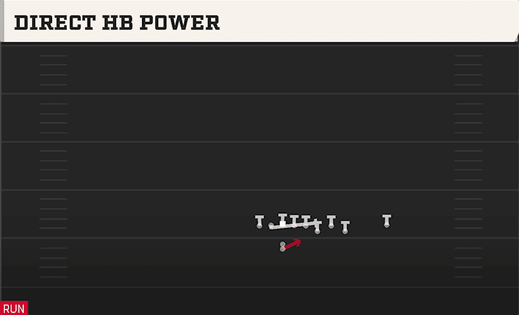DIRECT HB POWER from BUNCH QUADS OFFSET
