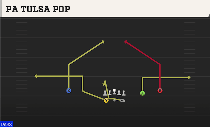 PA TULSA POP from SPLIT SLOT OPEN