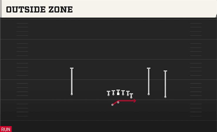 OUTSIDE ZONE from Y TRIO OFFSET WK