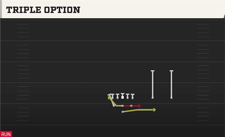 TRIPLE OPTION from FULL HOUSE TWINS OVER
