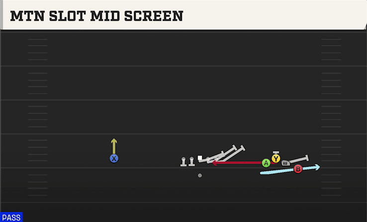 MTN SLOT MID SCREEN from BUNCH QUADS OPEN