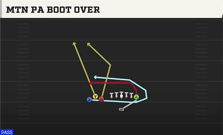 MTN PA BOOT OVER from BUNCH TE