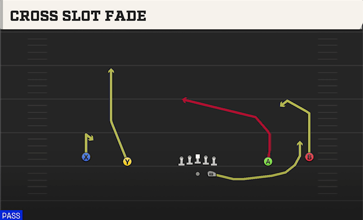 CROSS SLOT FADE from WIDE