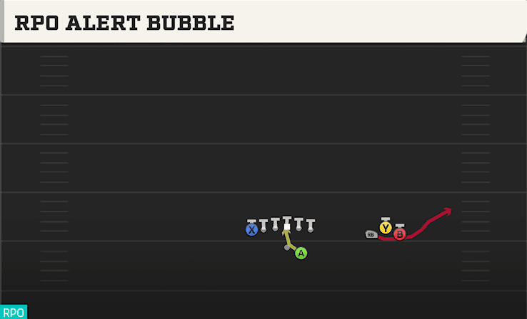 RPO ALERT BUBBLE from BUNCH OPEN TE