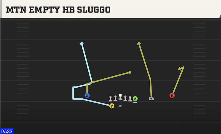 MTN EMPTY HB SLUGGO from Y OFF TRIPS CLOSE