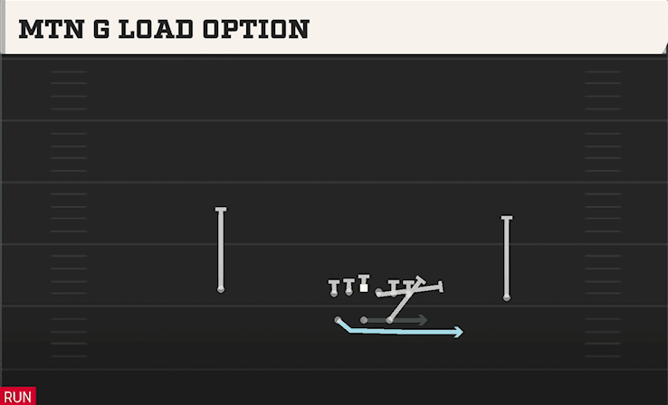MTN G LOAD OPTION from SPLIT