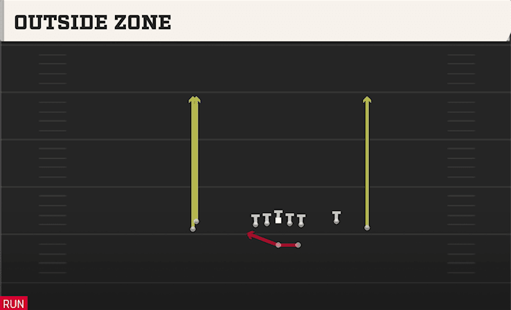 OUTSIDE ZONE from STACK Y-FLEX