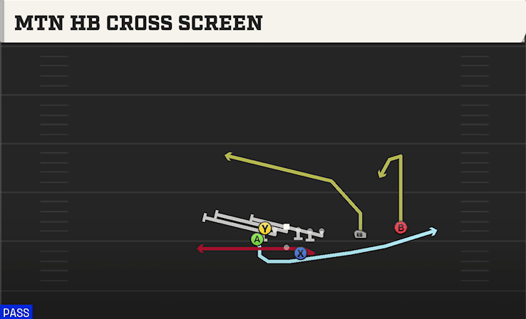 MTN HB CROSS SCREEN from WINGBACK OVER