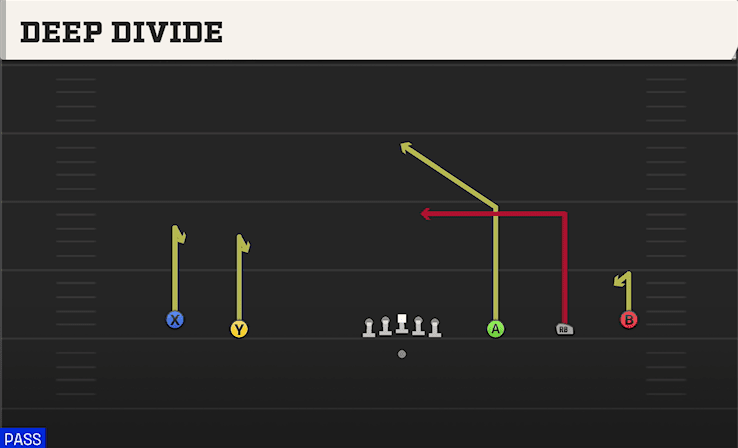 DEEP DIVIDE from WIDE 5WR