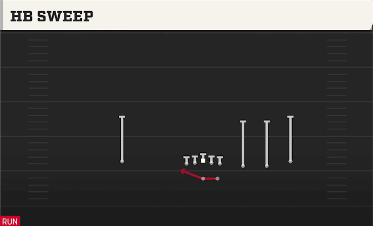 HB SWEEP from TRIPS