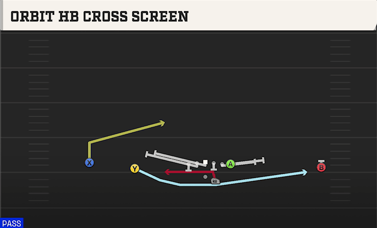 ORBIT HB CROSS SCREEN from WIDE DOUBLES OFFSET