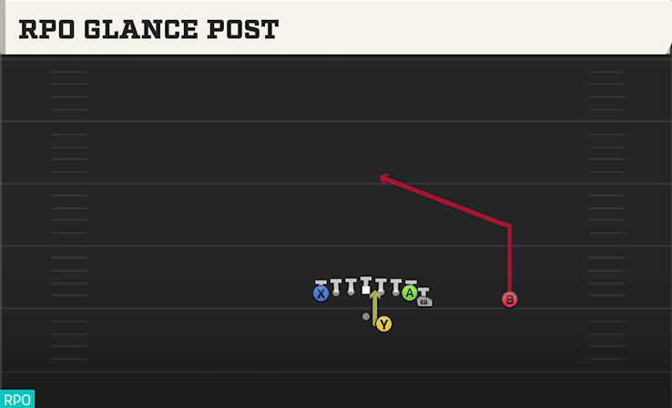 RPO GLANCE POST from WING TIGHT Z