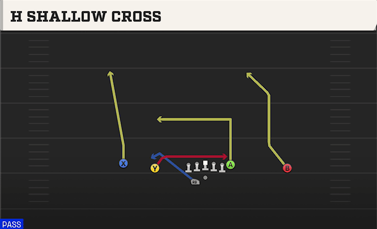 H SHALLOW CROSS from DOUBLES OFFSET WK