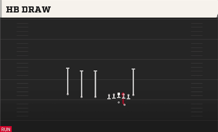 HB DRAW from TRIPS TE OFFSET