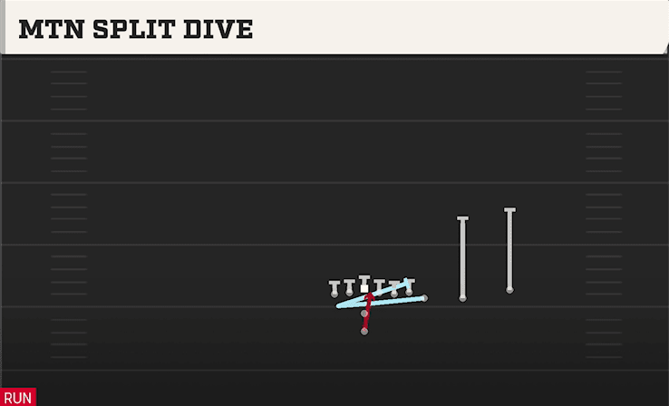 MTN SPLIT DIVE from WING SLOT OVER