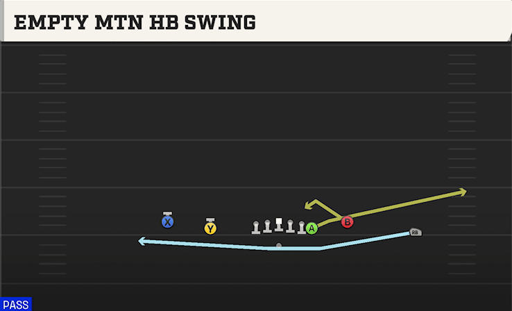 EMPTY MTN HB SWING from NORMAL Y OFF CLOSE