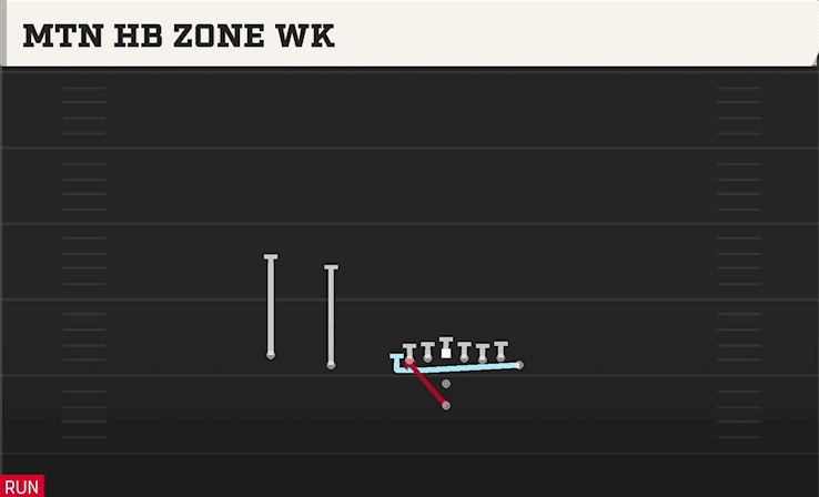 MTN HB ZONE WK from WING SLOT