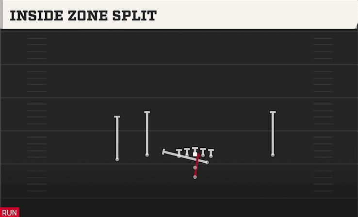 INSIDE ZONE SPLIT from DOUBLES FLEX HIP