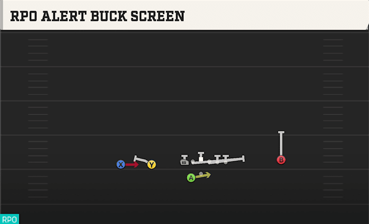 RPO ALERT BUCK SCREEN from TACKLE OVER TRIPS