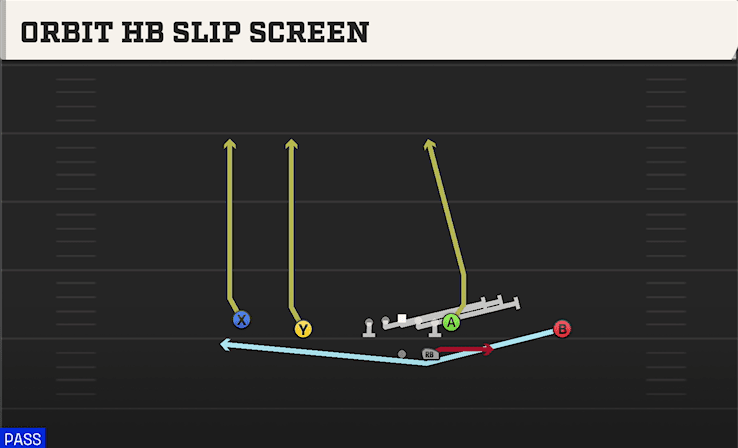 ORBIT HB SLIP SCREEN from DOUBLES