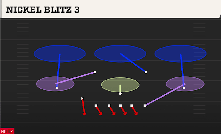 NICKEL BLITZ 3 from 3-3 CUB