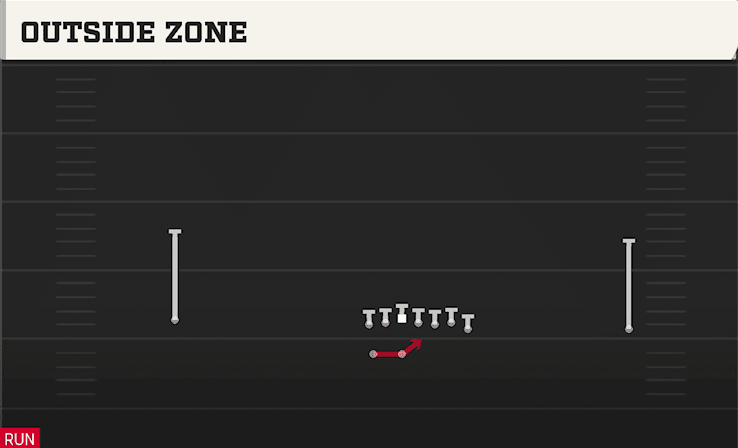 OUTSIDE ZONE from WIDE WING HB WK