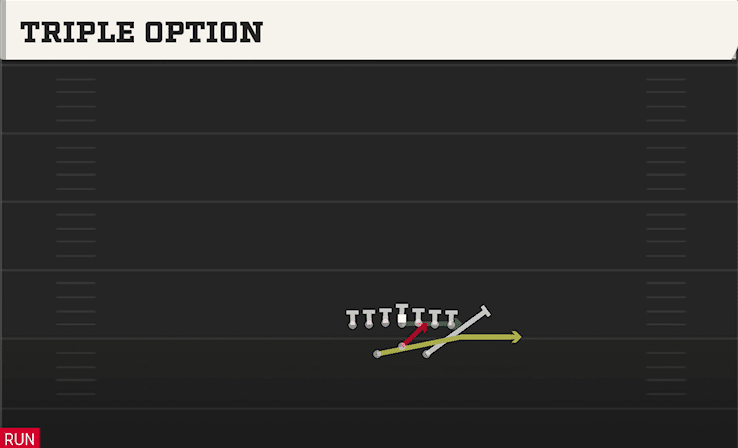 TRIPLE OPTION from TIGHT