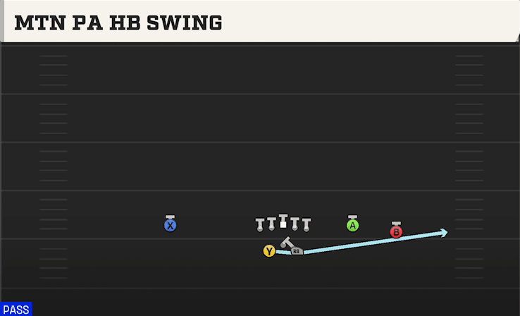 MTN PA HB SWING from SPLIT OFFSET