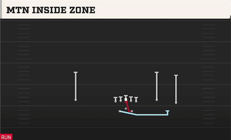 MTN INSIDE ZONE from SPLIT OFFSET