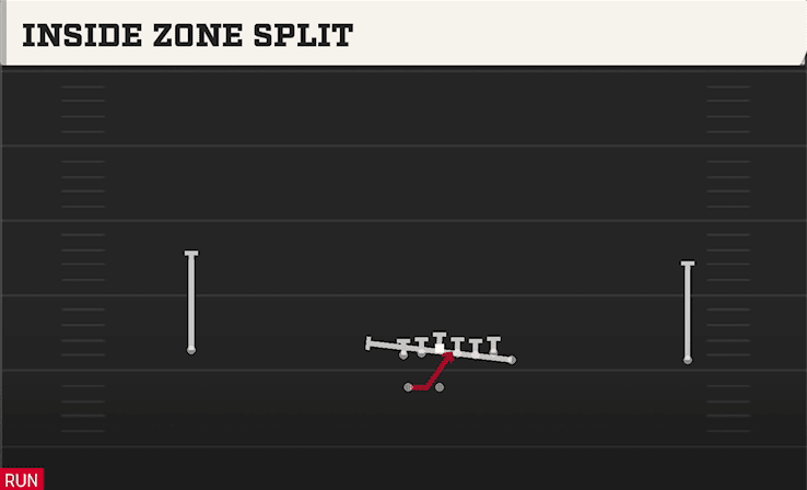 INSIDE ZONE SPLIT from WIDE WING HB WK