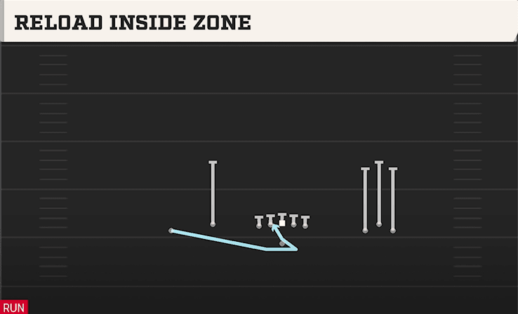 RELOAD INSIDE ZONE from BUNCH OPEN OFFSET