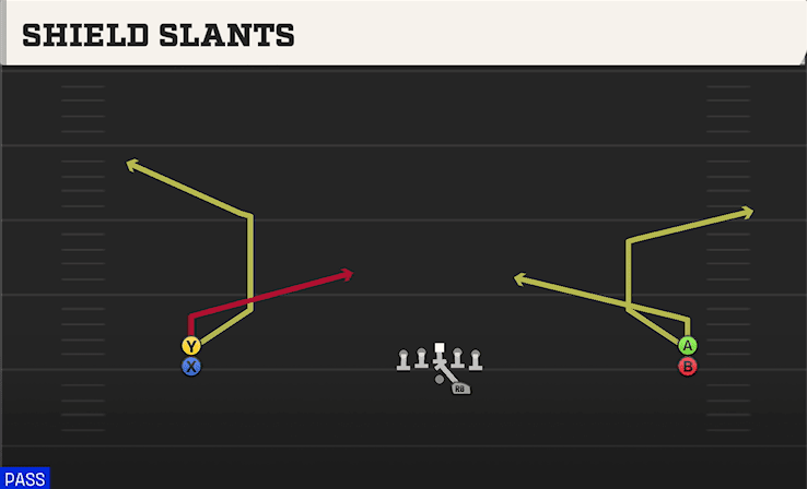 SHIELD SLANTS from WIDE STACK