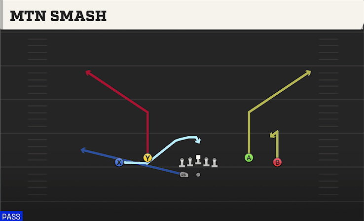 MTN SMASH from SPREAD DBL FLEX WK