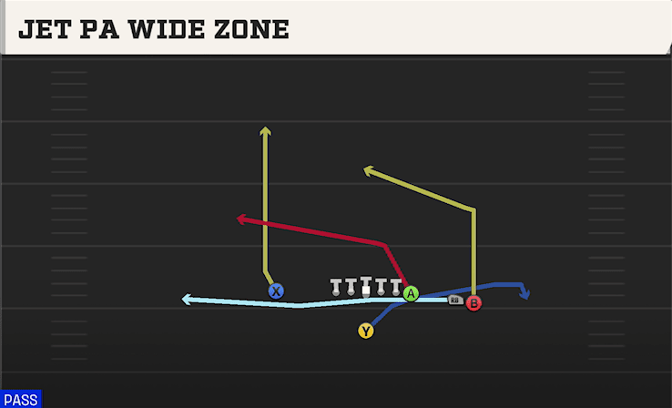 JET PA WIDE ZONE from Y TRIPS CLOSE