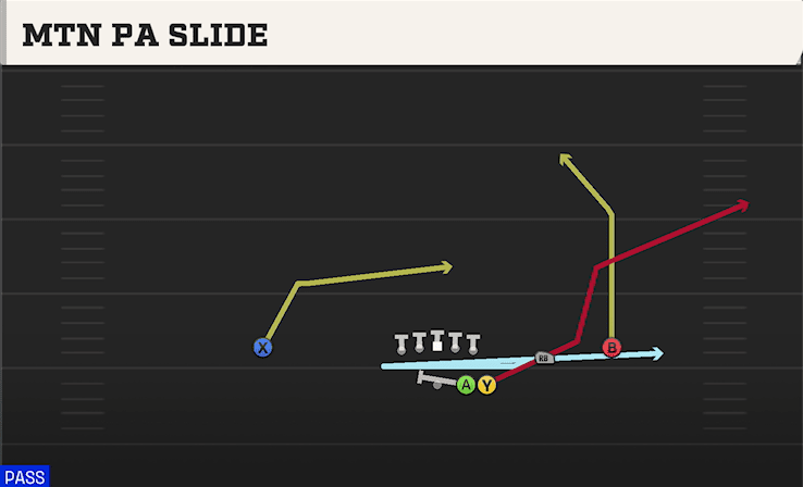 MTN PA SLIDE from DUO SLOT OPEN