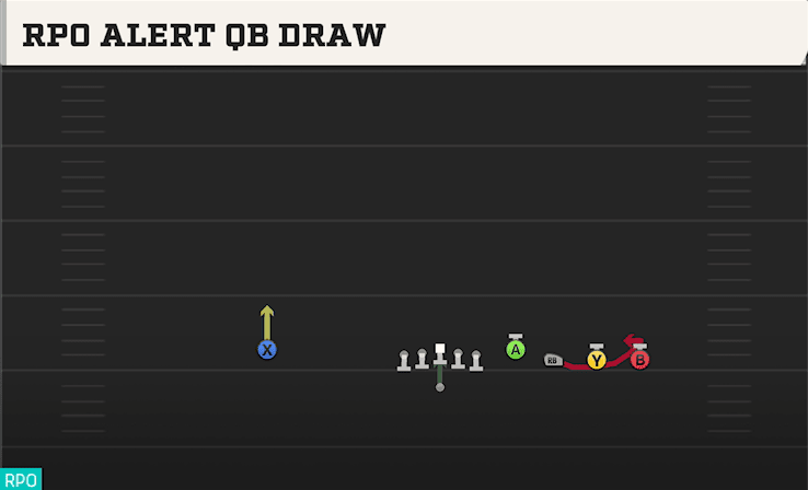 RPO ALERT QB DRAW from EMPTY QUADS